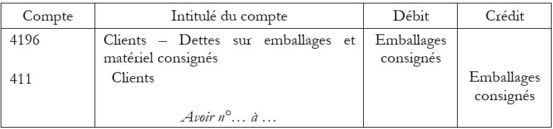 Retour emballages fournisseur