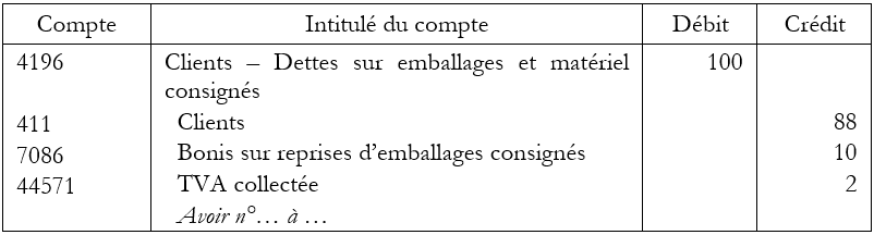 Emballages consignés fournisseur