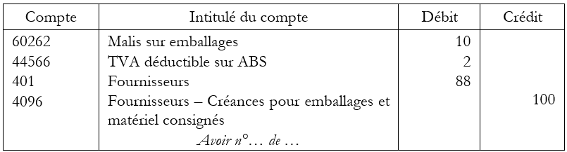 Emballages consignés