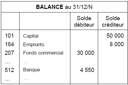 Balance comptabilité