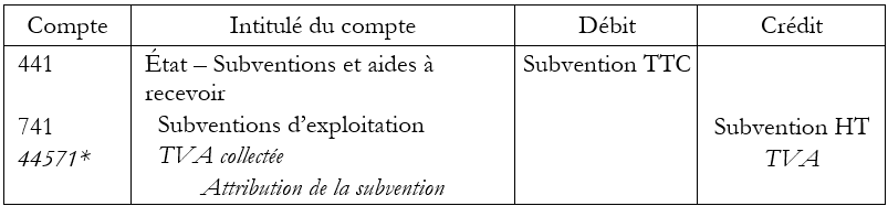 Subvention d'exploitation