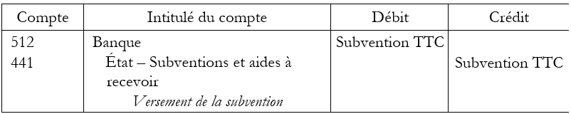 Subvention d'exploitation