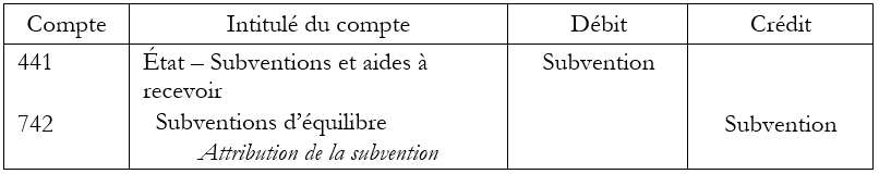 Subvention d'équilibre