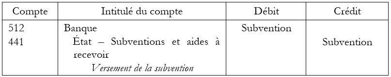 Subvention d'équilibre