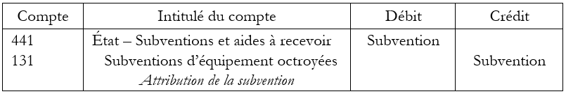 Subvention d'investissement