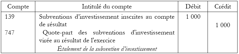 Subvention d'investissement à l'inventaire