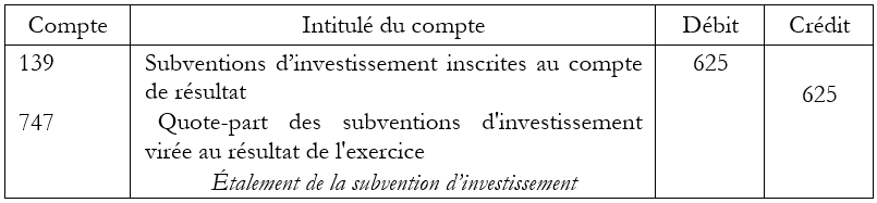 Subvention d'investissement à l'inventaire