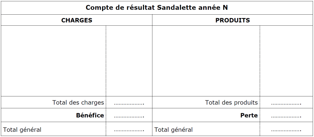 Compte de résultat à compléter