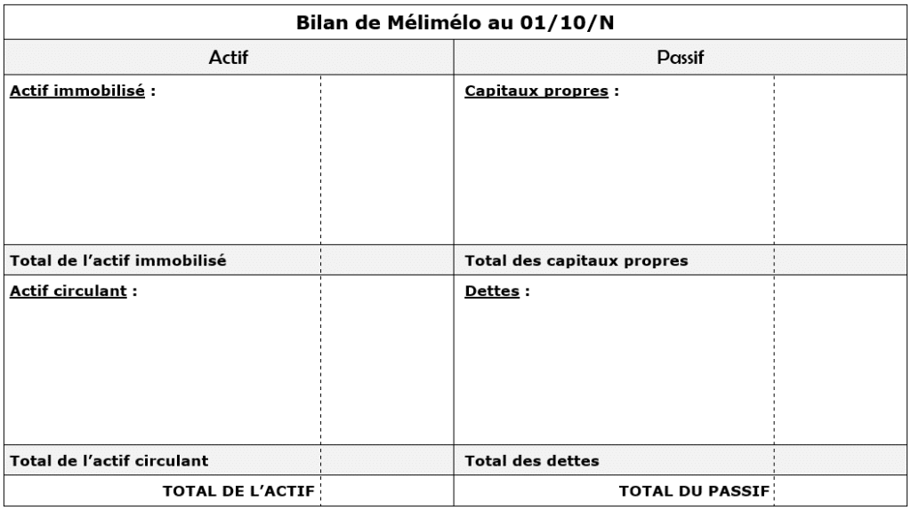 bilan création à compléter