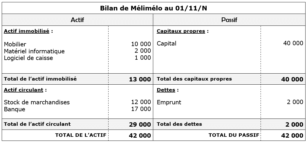 bilan au 1er décembre corrigé