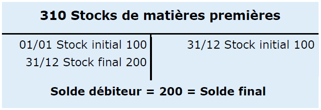 compte stocks 310
