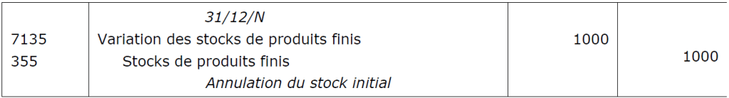 annulation stock initial