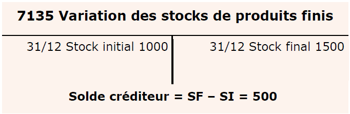 compte stock 7135