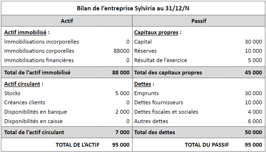 bilan comptable